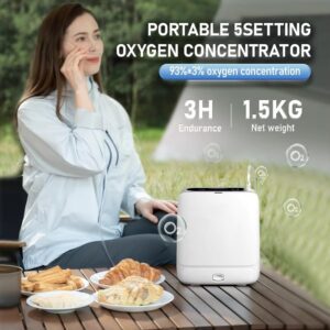 Multi-safety alarm system of medical portable oxygen generator