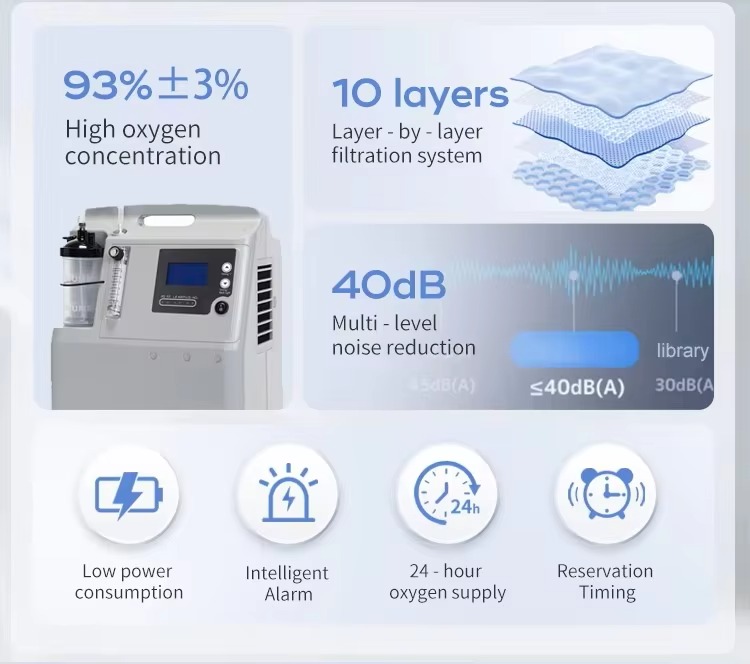 5L Medical Oxygen Concentrator | 93% High Purity with Nebulizer - Image 5