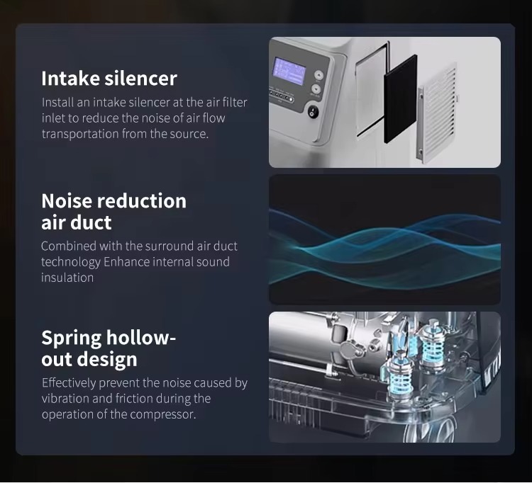 Digital display panel of 3L oxygen machine with real-time data view